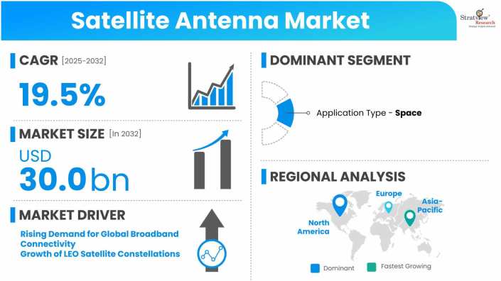Satellite-Antenna-Market-Dynamics